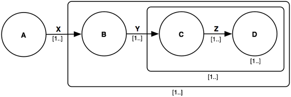 Nested Queries