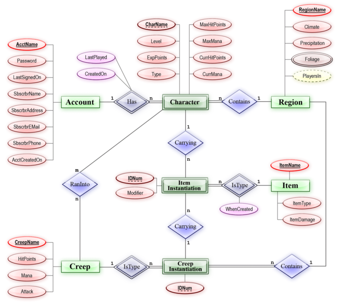 ER Diagram - STEAM Academy DB